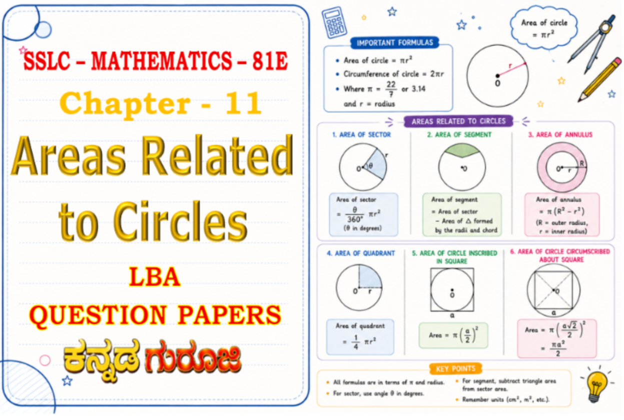 Karnataka SSLC Mathematics Chapter 11 | Areas Related to Circles | LBA Question Papers 2026 (Version A, B, C & D)